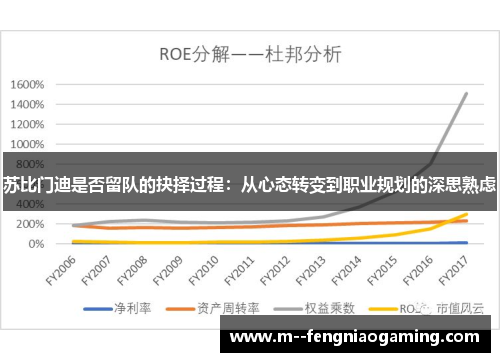 苏比门迪是否留队的抉择过程：从心态转变到职业规划的深思熟虑