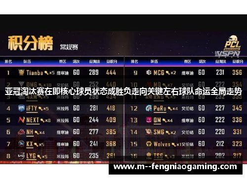 亚冠淘汰赛在即核心球员状态成胜负走向关键左右球队命运全局走势 亚冠淘汰赛在即核心球员状态成胜负走向关键左右球队命运全局走势