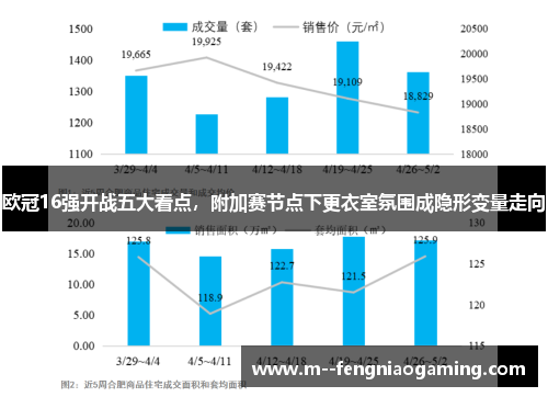 欧冠16强开战五大看点，附加赛节点下更衣室氛围成隐形变量走向
