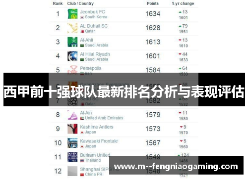 西甲前十强球队最新排名分析与表现评估
