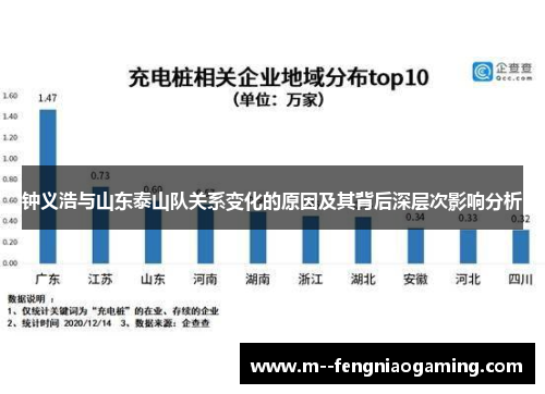 钟义浩与山东泰山队关系变化的原因及其背后深层次影响分析
